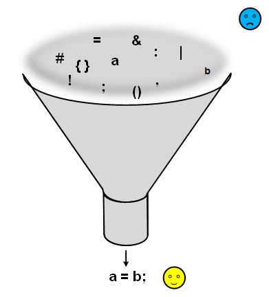 The Engineering Funnel